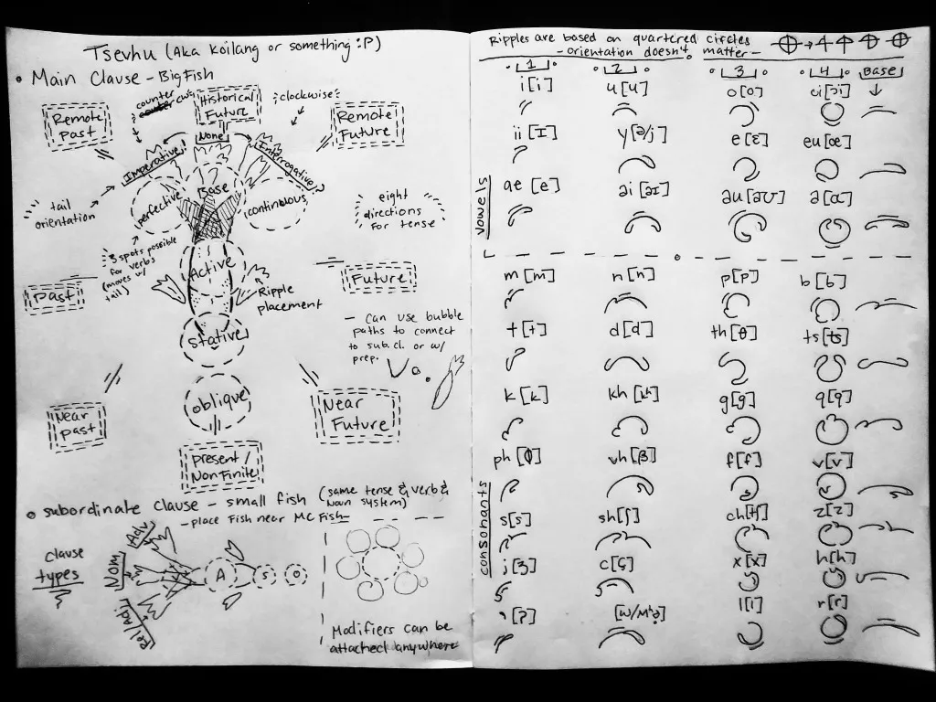 A Tsevhu grammar chart