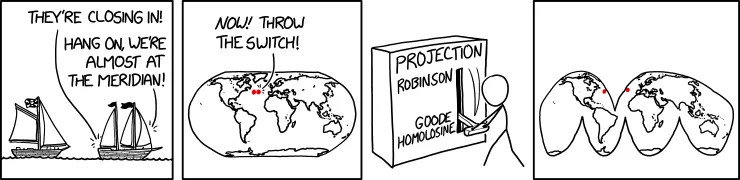 The problem with split projections