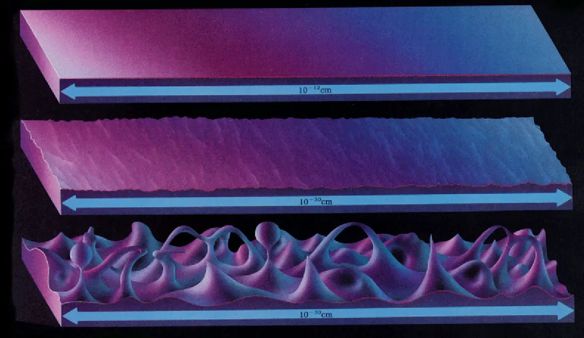 “An illustration showing three layers representing different scales of length. The top layer is smooth and labeled as 10^-12 cm, the middle layer shows a textured surface labeled as 10^-30 cm, and the bottom layer depicts a highly irregular, fractal-like structure labeled as 10^-33 cm.”